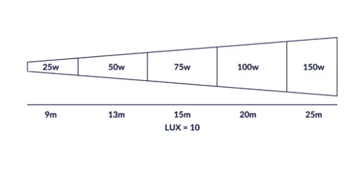 meru led flood light 1.webp